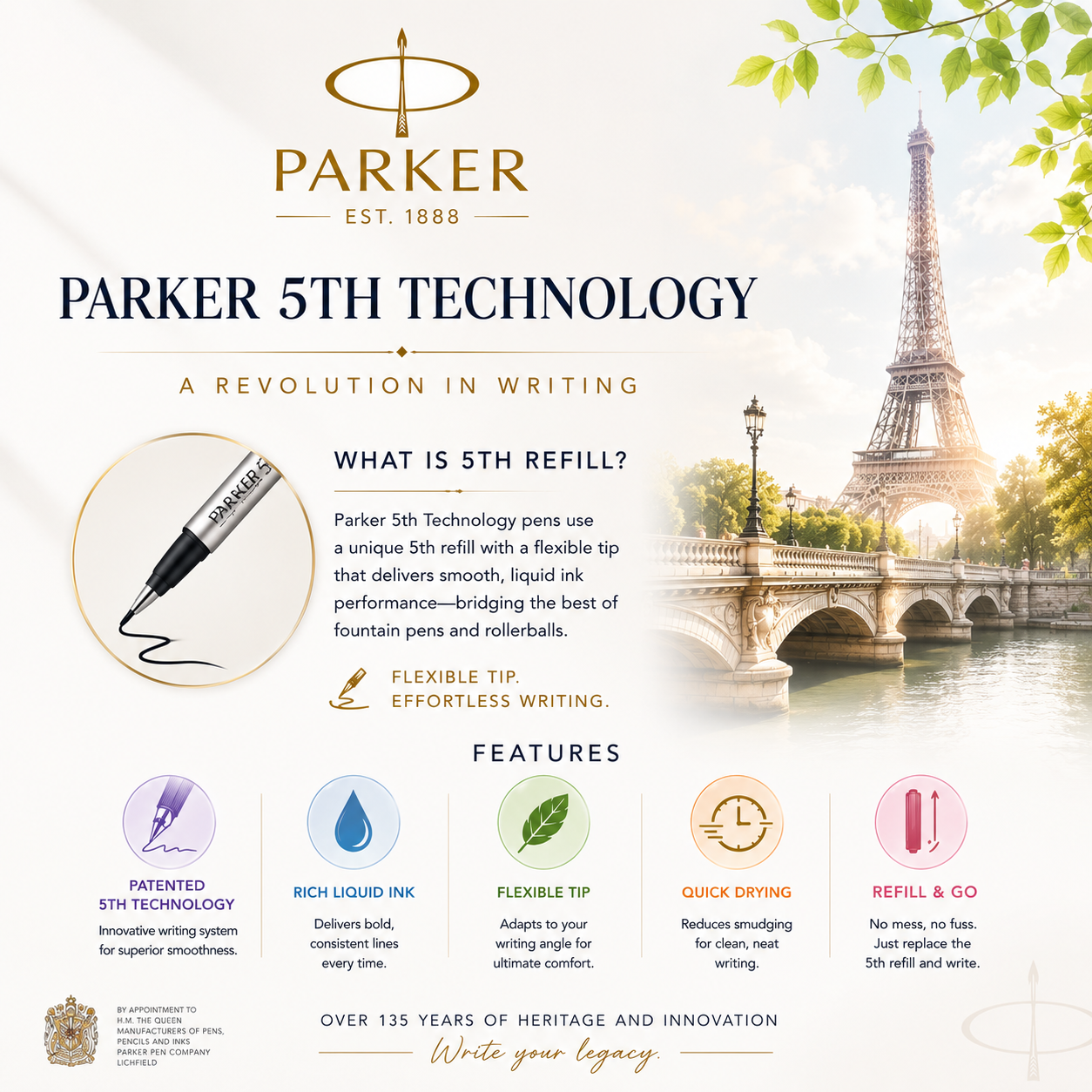 Parker Ingenuity 5th Technology Pens – Complete Collection Guide