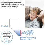 Beurer Spare Mesh for IH 55 Mesh Nebulizer