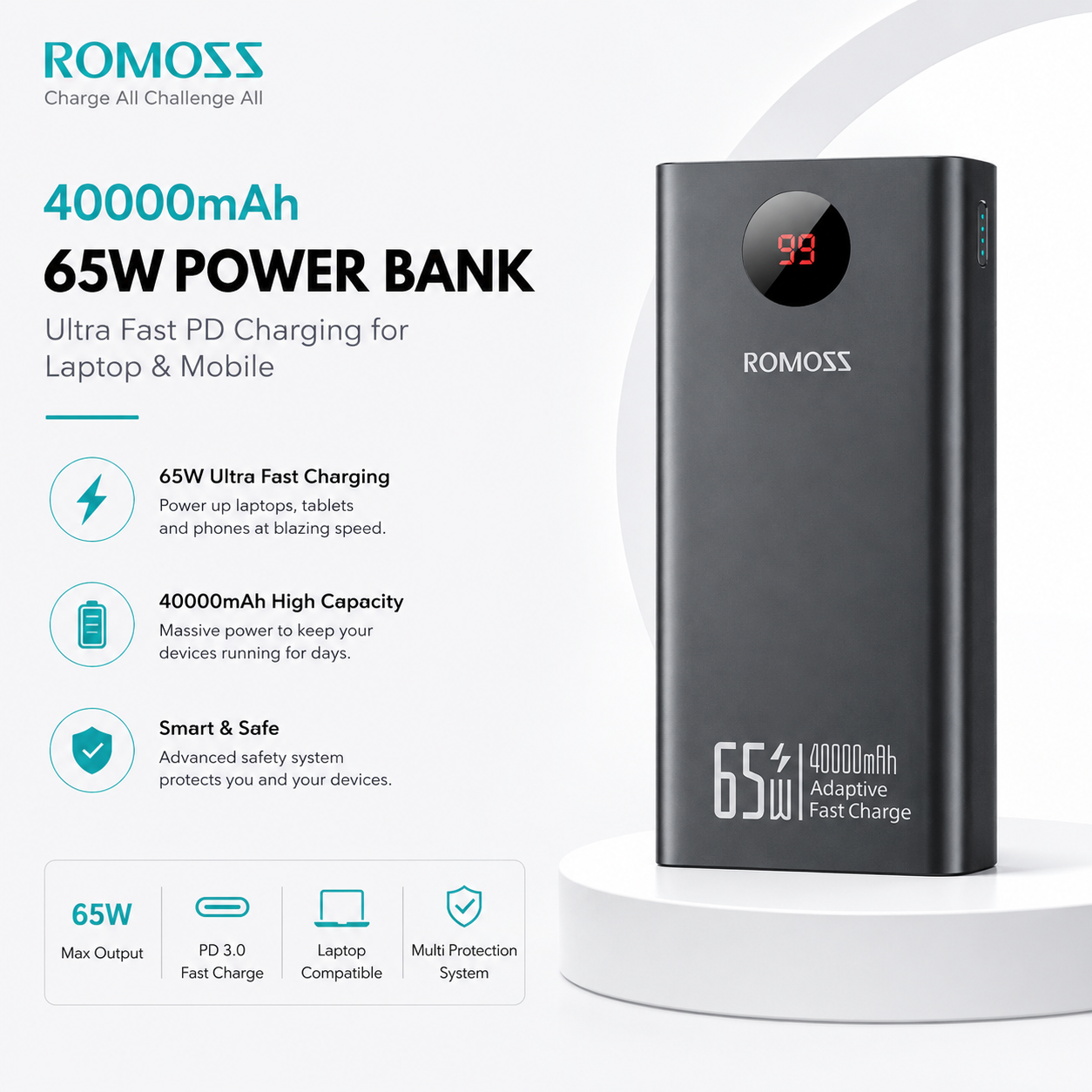 ROMOSS 40000mAh 65W Power Bank – Ultra Fast PD Charging for Laptop & Mobile | Original