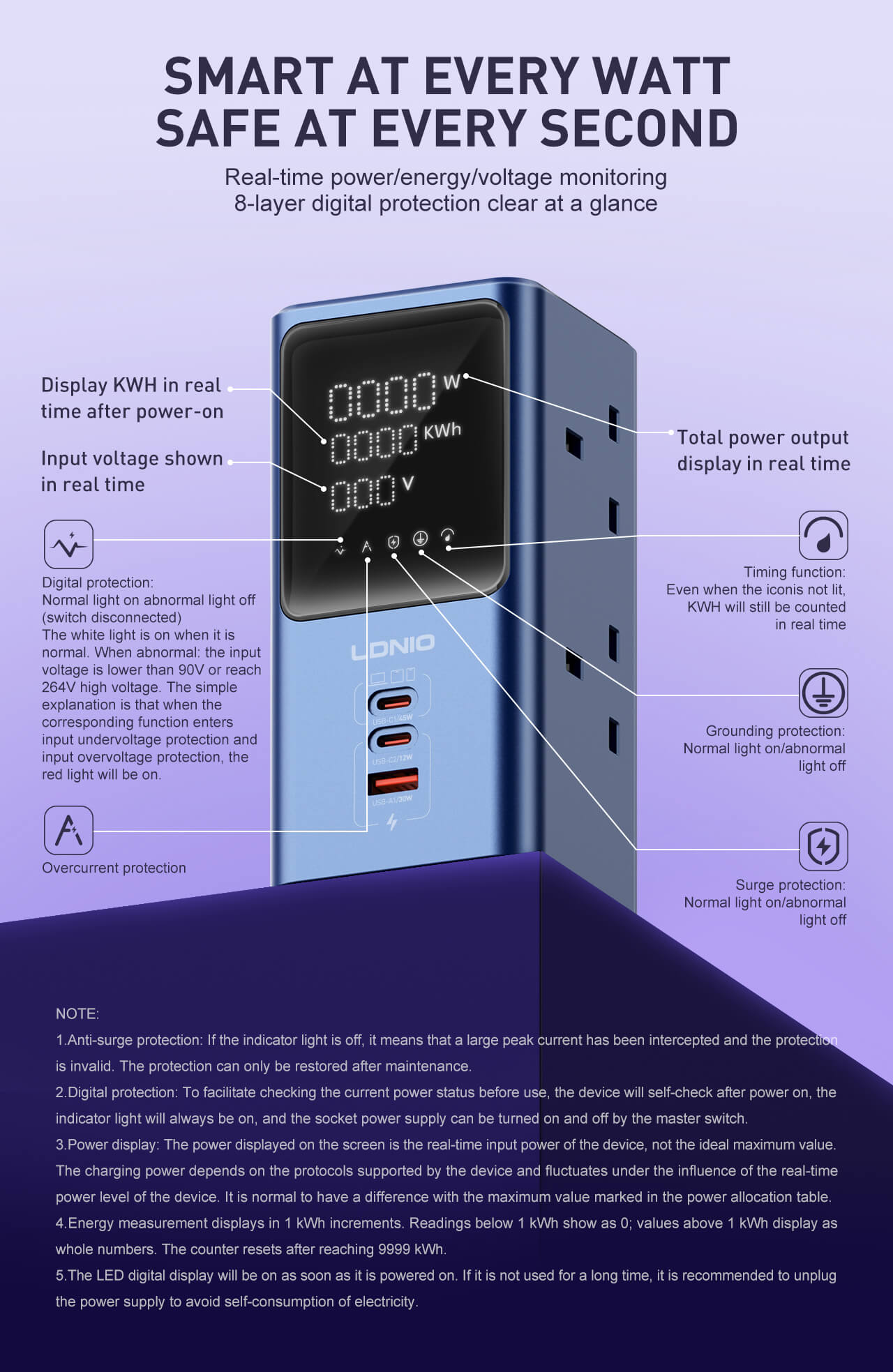 LDNIO 65W GaN Charging Station Multi-Port Fast Charger, USB-C PD Power Hub